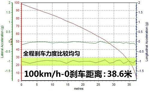 性能表現令人吃驚 測試斯巴魯力獅2.5GT 汽車之家 性能表現令人吃驚 測試斯巴魯力獅2.5GT 汽車之家