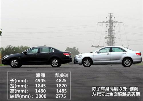 中型車銷量王PK 2010款雅閣對(duì)比凱美瑞