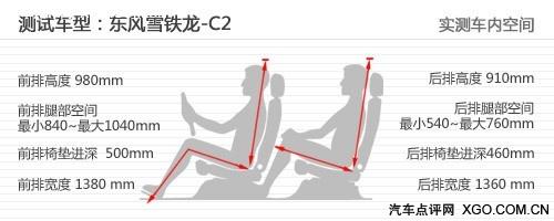 "紅色旋風來襲" 測試東風雪鐵龍C2 VTS