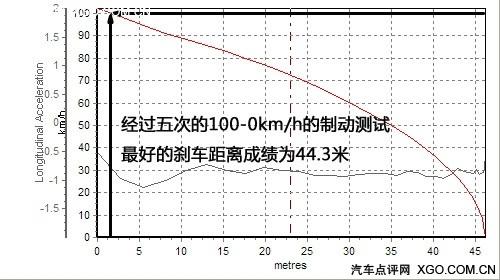 "紅色旋風(fēng)來(lái)襲" 測(cè)試東風(fēng)雪鐵龍C2 VTS