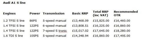 售約11萬元起 奧迪A1英國售價正式公布