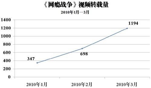 �W(w��ng)�a��(zh��n)��ҕ�l�D(zhu��n)�d��