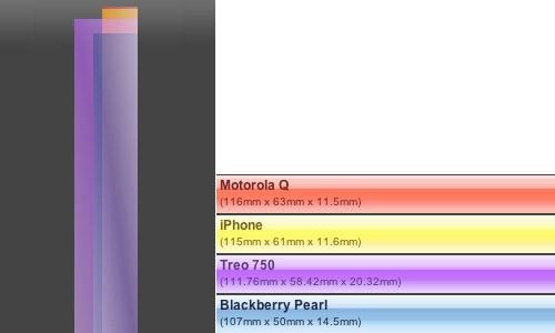 橫跨四代 并非傳奇 蘋果iPhone編年史