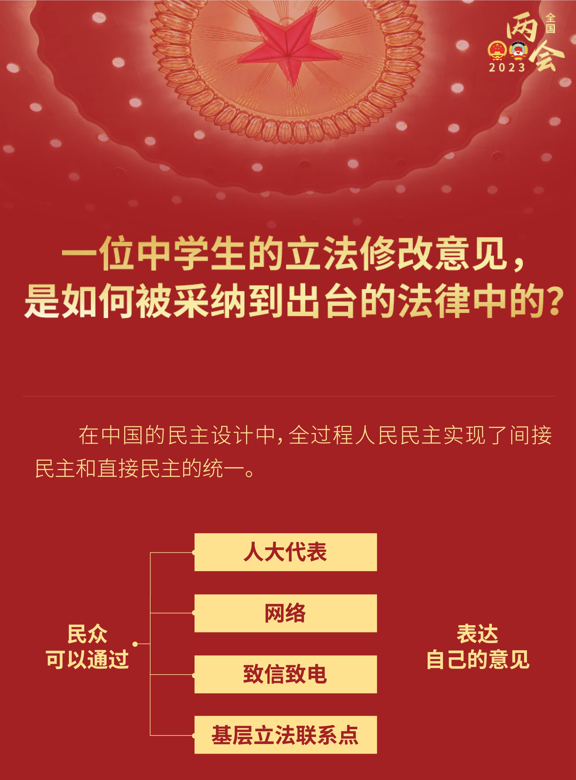 中學(xué)生的立法修改意見，如何被采納到出臺的法律？