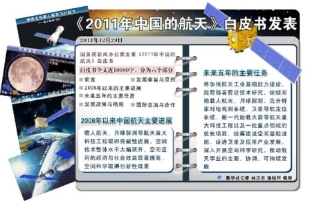 日媒:日本將研發(fā)新裝備對抗中國反衛(wèi)星武器