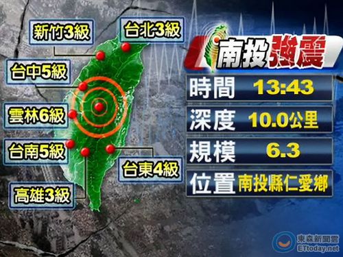 南投發(fā)生強震中華電信:中部話務量暴增5至6倍